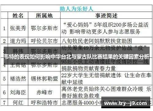 韦特的表现如何影响中华台北与蒙古队比赛结果的关键因素分析