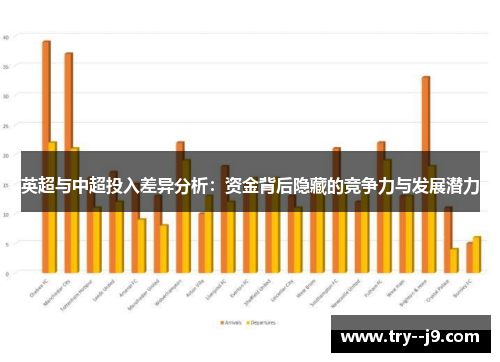 英超与中超投入差异分析：资金背后隐藏的竞争力与发展潜力