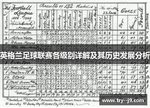 英格兰足球联赛各级别详解及其历史发展分析