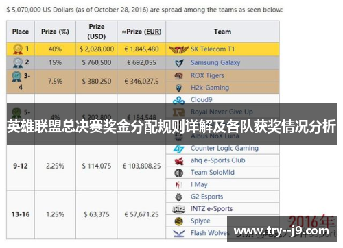 英雄联盟总决赛奖金分配规则详解及各队获奖情况分析